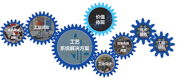 系統解決方案